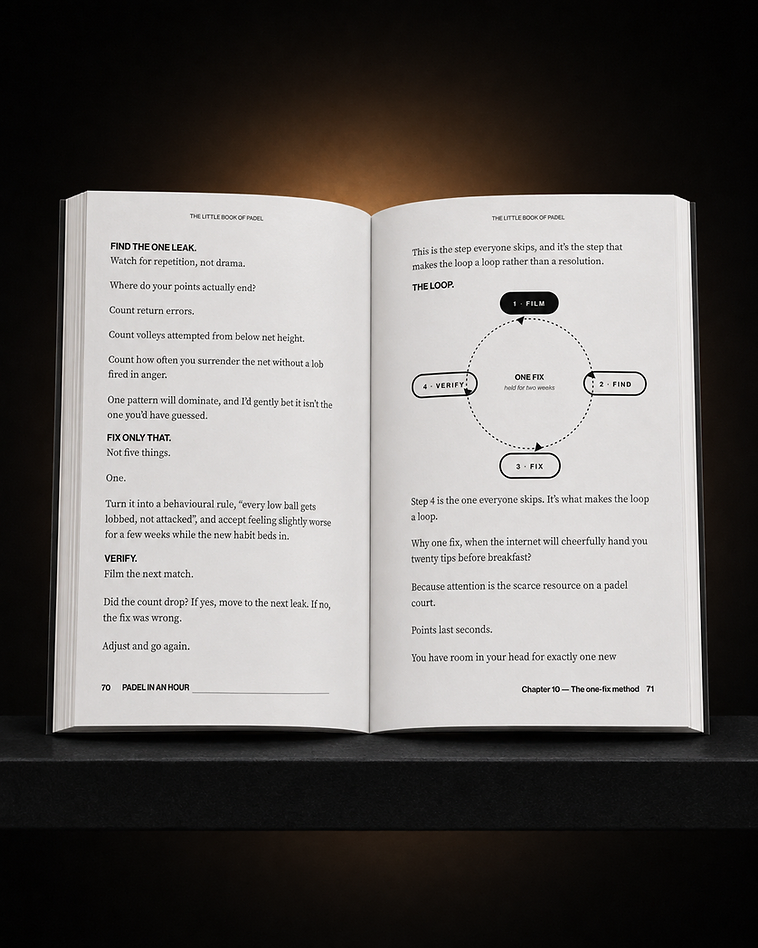 The Little Book of Padel open at pages 70–71, chapter 10 'The one-fix method', showing the film–find–fix–verify loop diagram