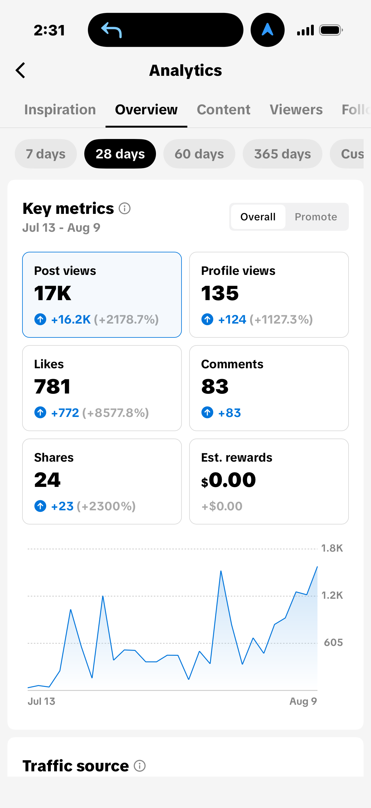 TikTok analytics 2