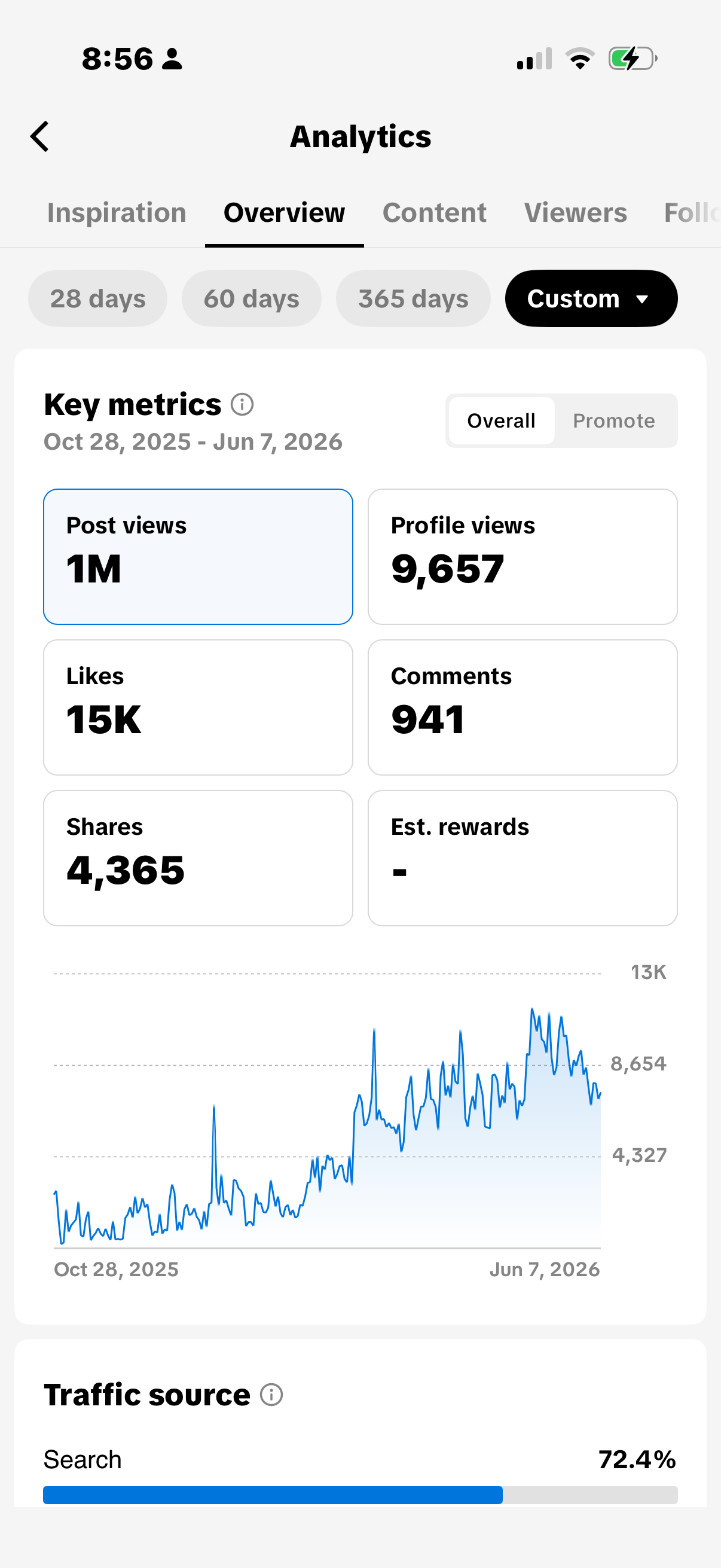 TikTok analytics 1