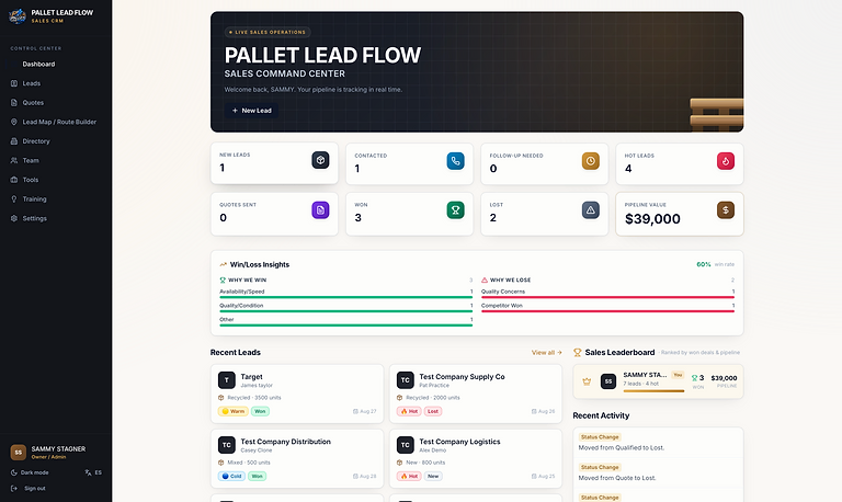 Pallet Lead Flow dashboard