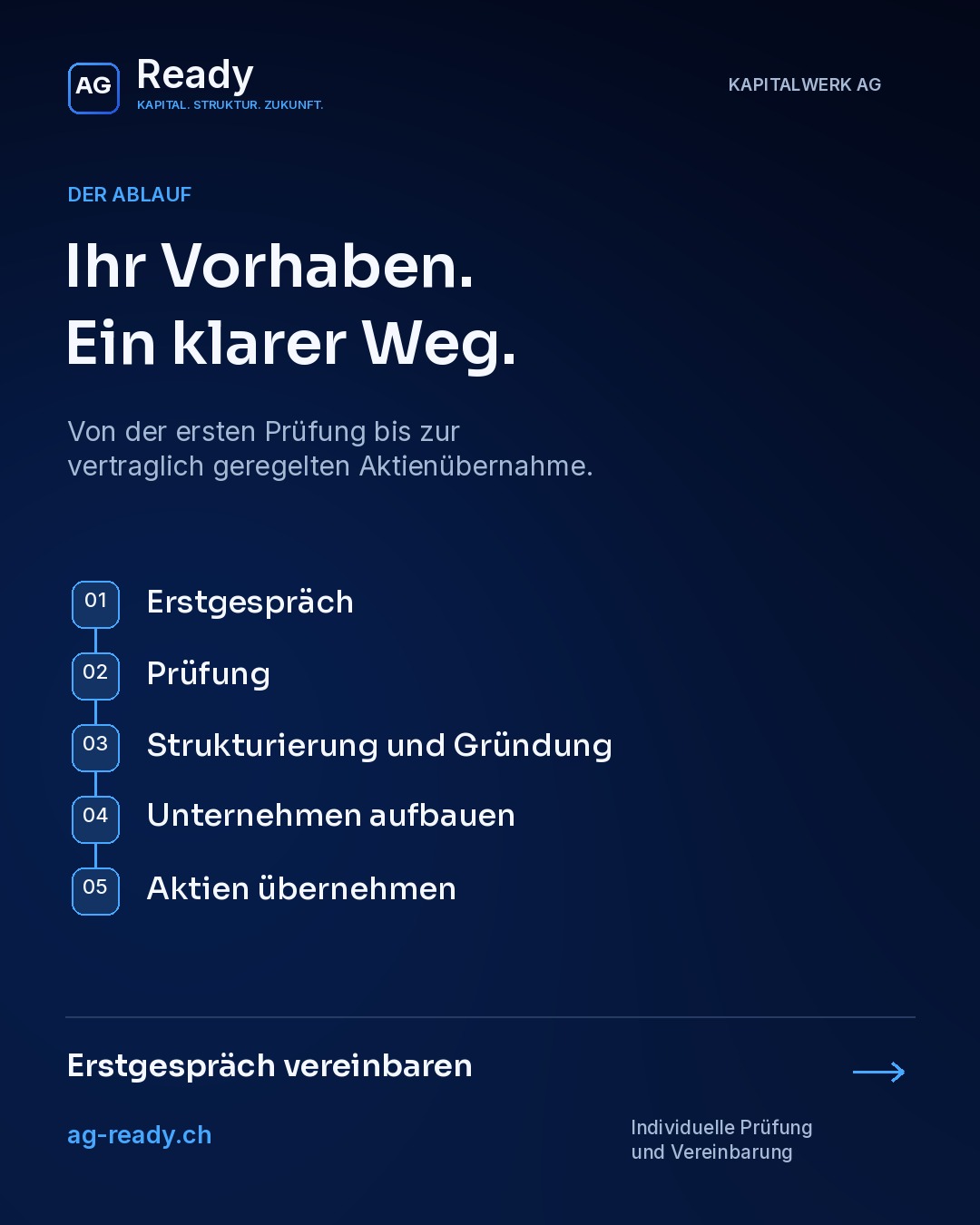 Schweizer Adresse oder Schweizer Domizil? Das ist nicht dasselbe.