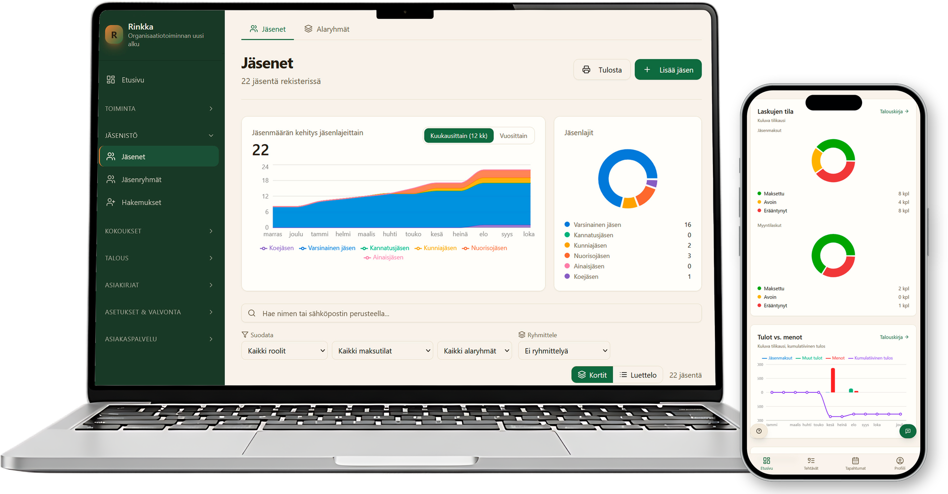 Rinkka-sovelluksen etusivunäkymä (Dashboard)