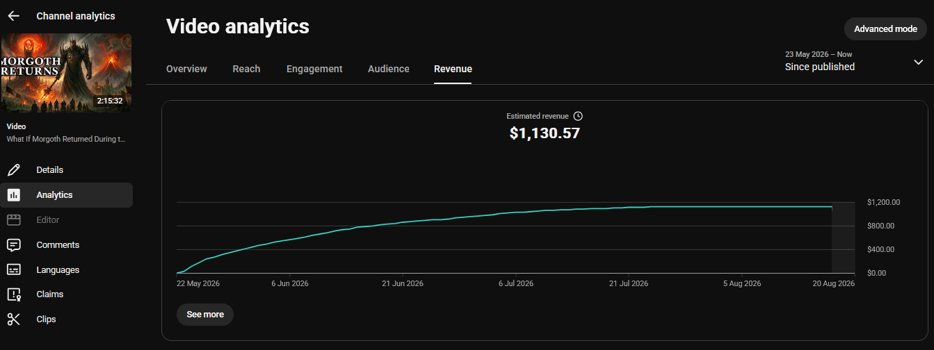 YouTube Studio video analytics showing $1,130.57 estimated revenue from one upload