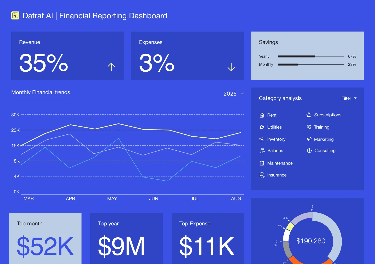 Financial reporting dashboard app with revenue, expenses and monthly trend charts