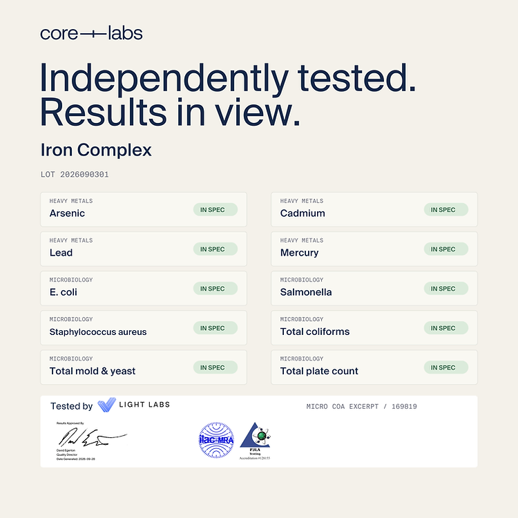 Every batch tested, certificate of analysis published per lot