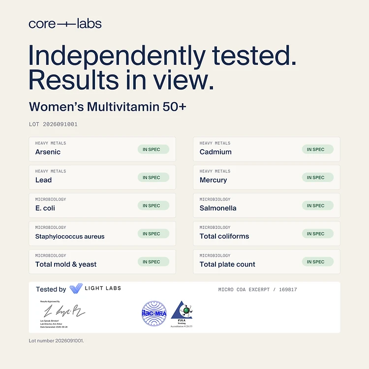 Women's Multivitamin 50+ — Independent test results