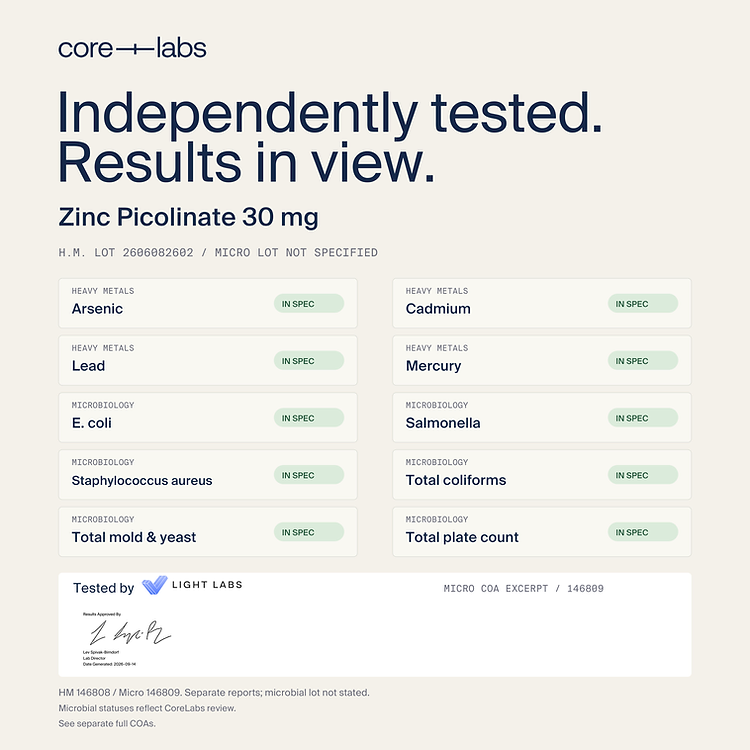 Zinc Picolinate 30 mg — Independent results