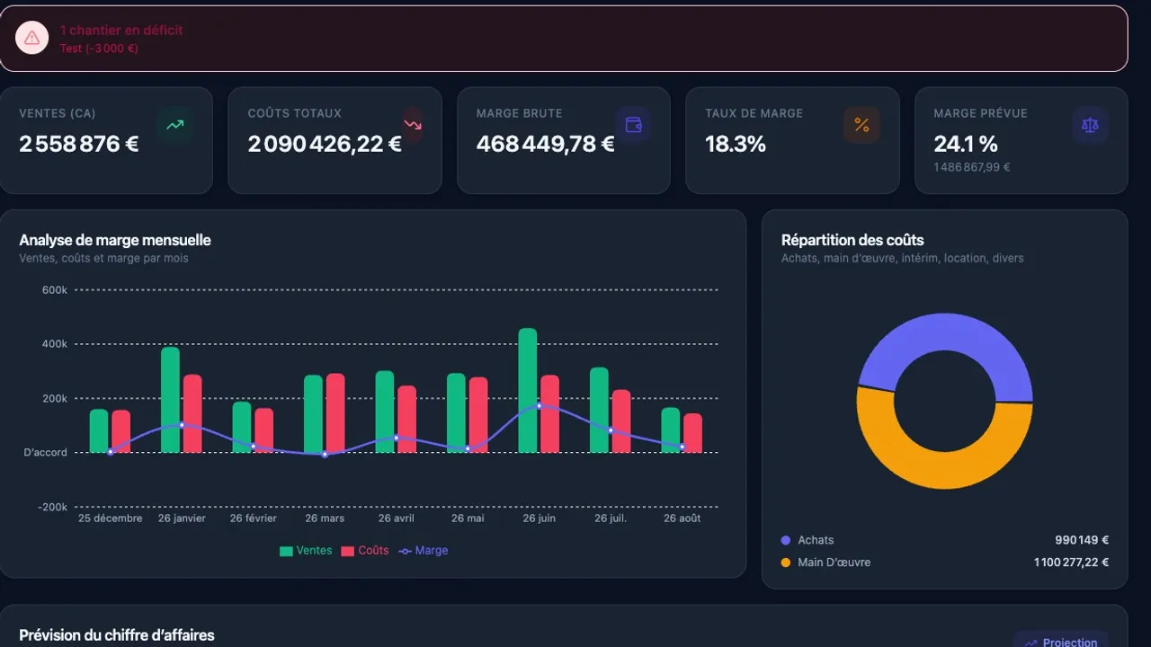 GESTION SG template preview