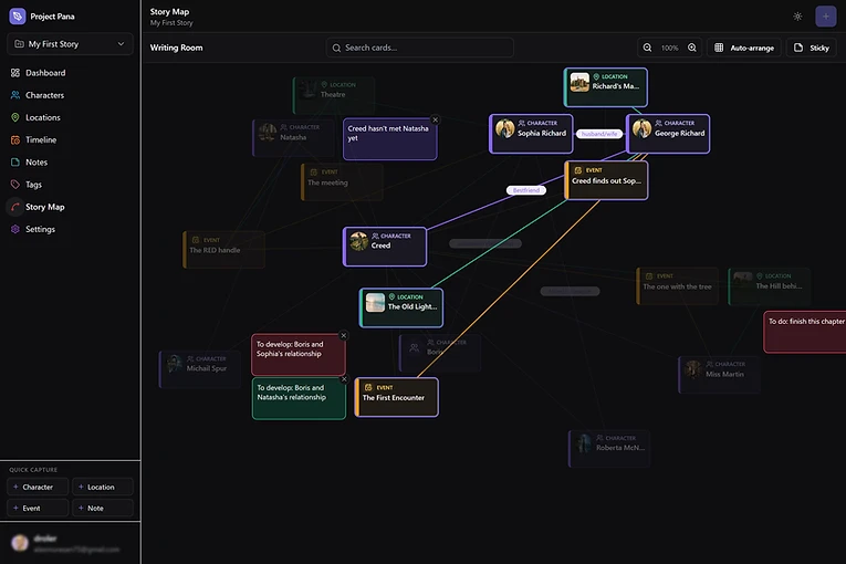 Project Pana Story Map showing characters, locations and events connected in one story