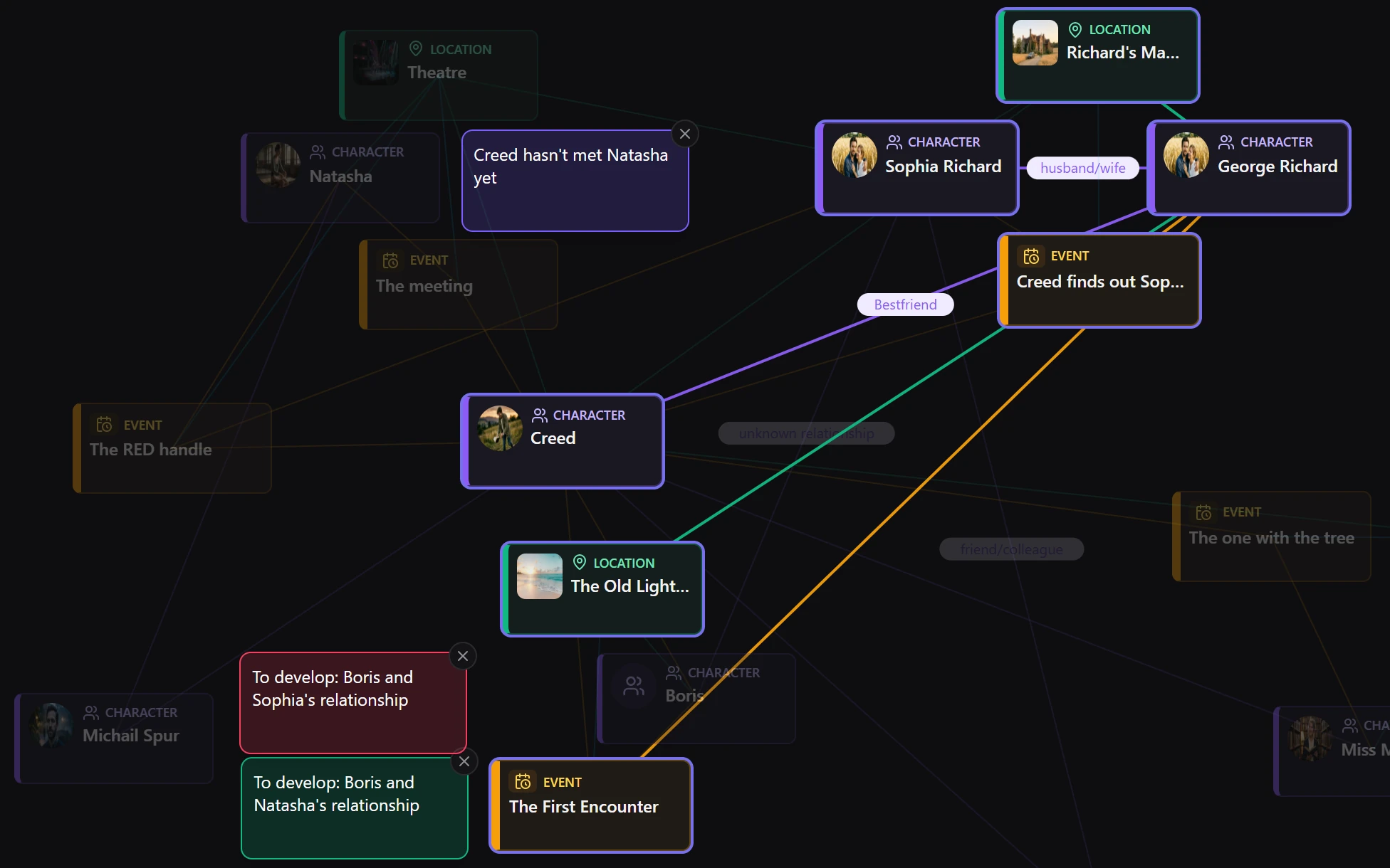 Story Map with connected characters, locations and events