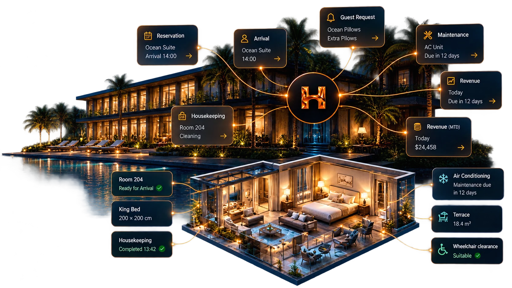 HospitalityOS — connected operational context with 3D spatial intelligence