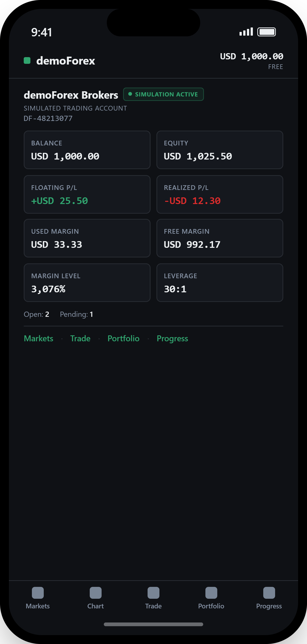 demoForex Portfolio dashboard showing account metrics grid with balance, equity, floating P/L, and margin levels