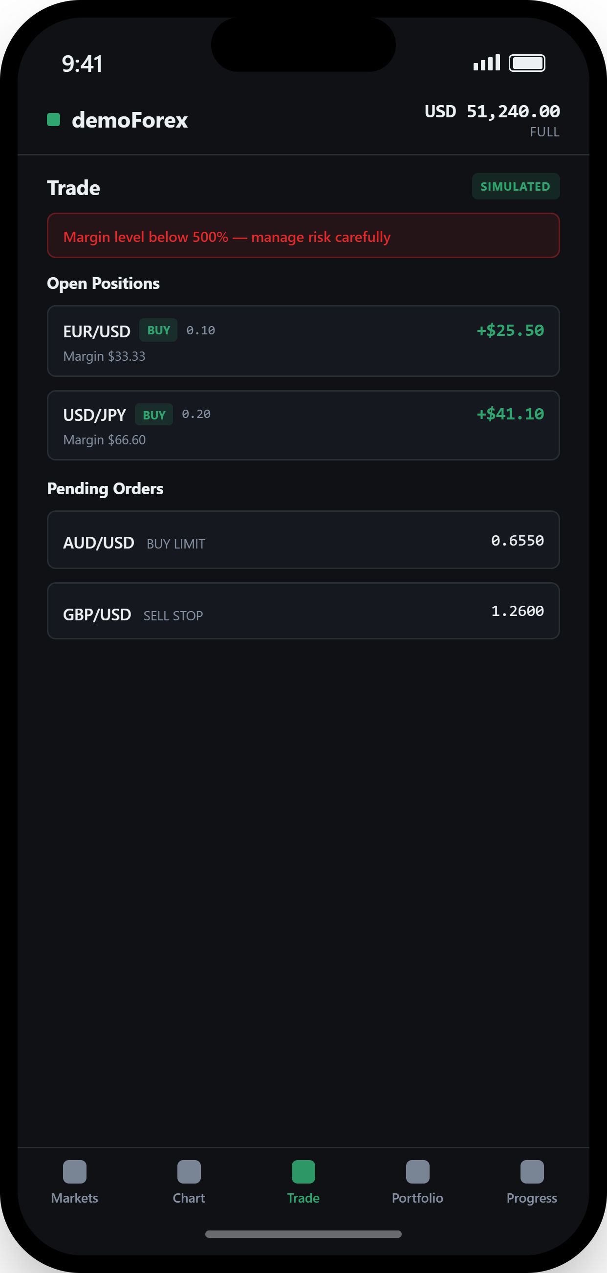 demoForex Trade screen showing open positions, pending orders, and margin warning