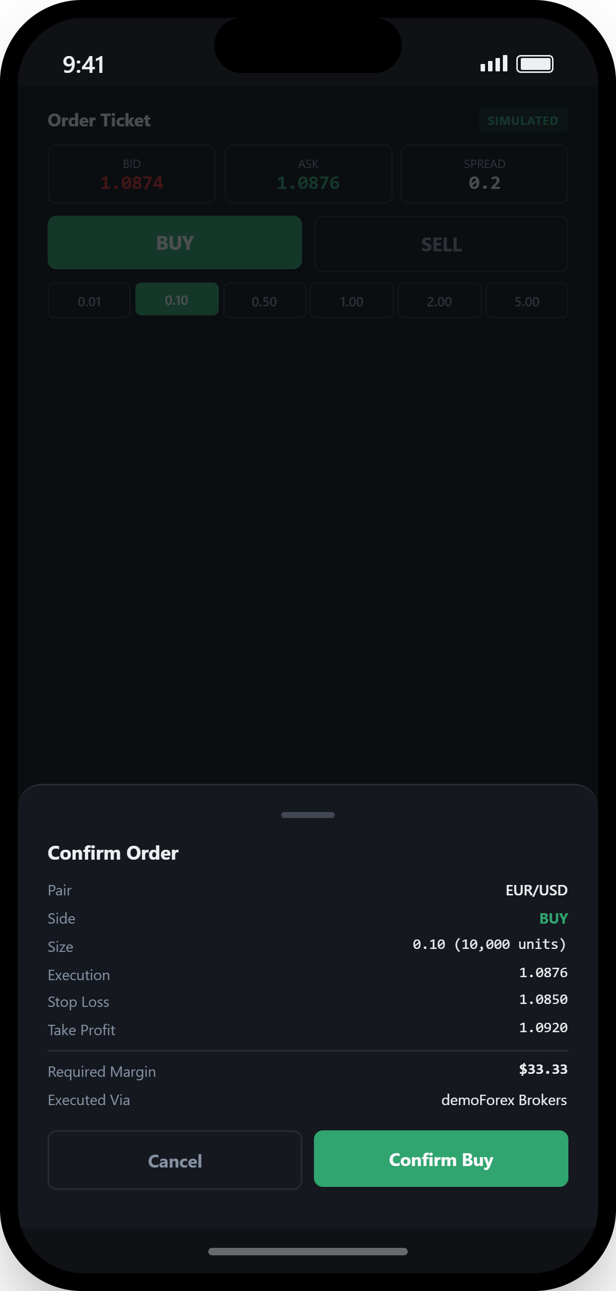 demoForex trade confirmation modal showing order details including pair, side, size, execution price, and required margin