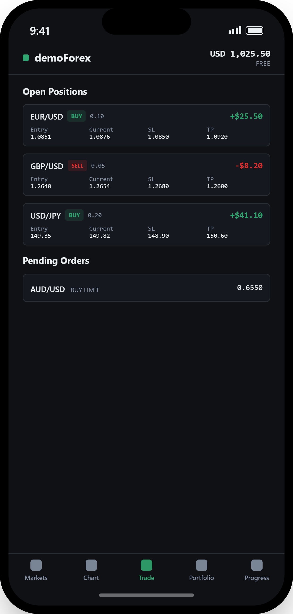 demoForex Trade screen showing open positions and pending orders with real-time P/L