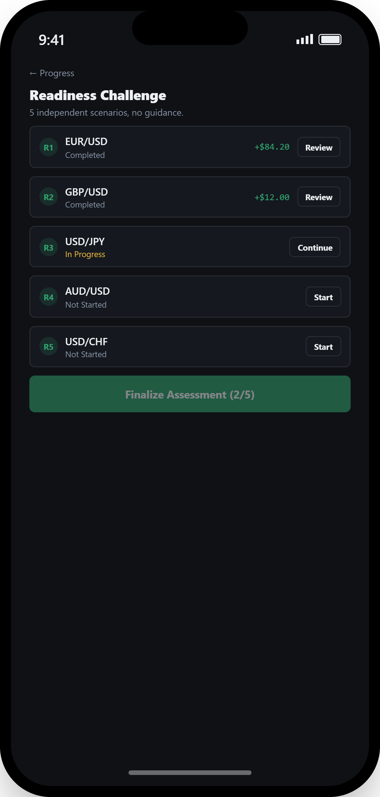demoForex Readiness Challenge screen showing scenario results and overall readiness score