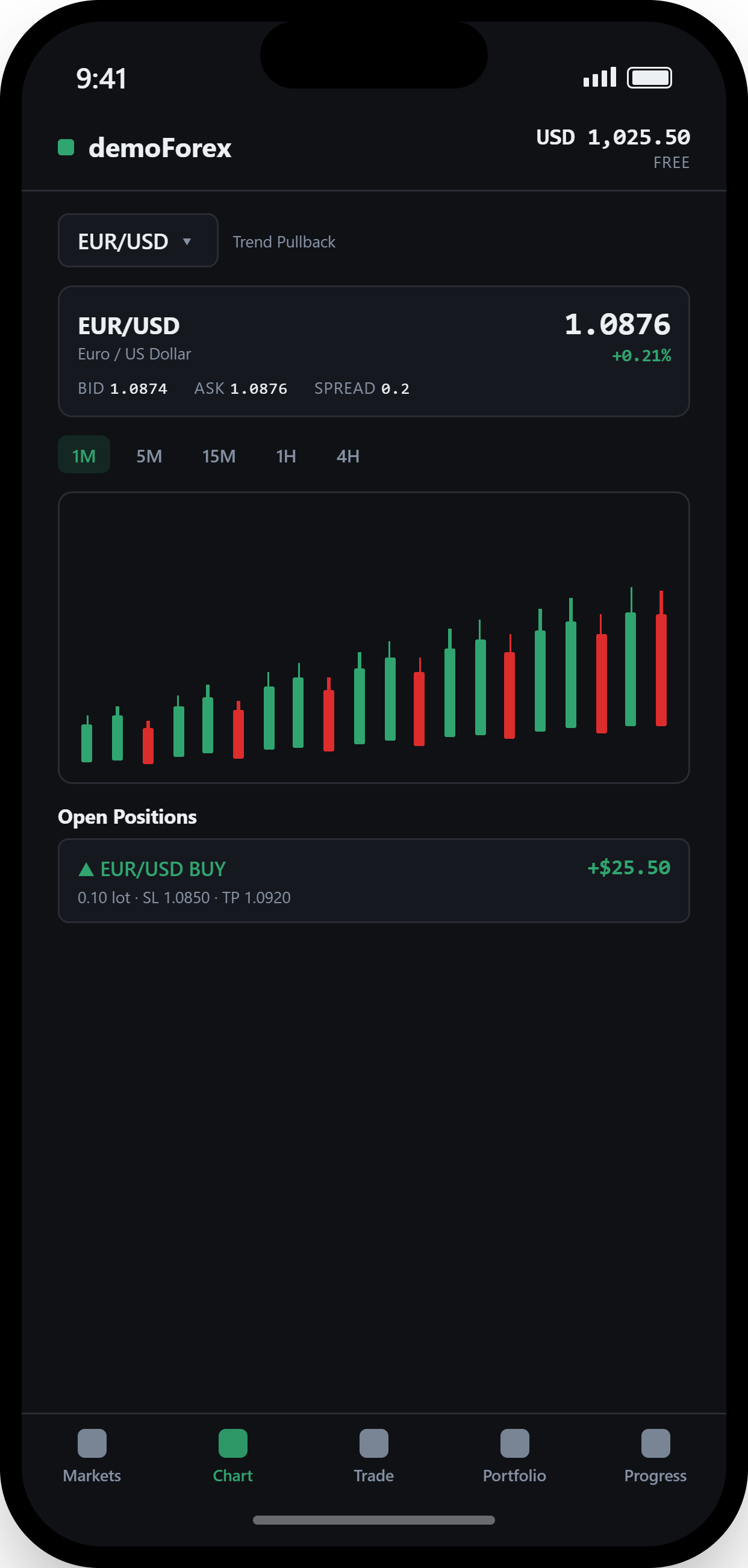 Candlestick Charts