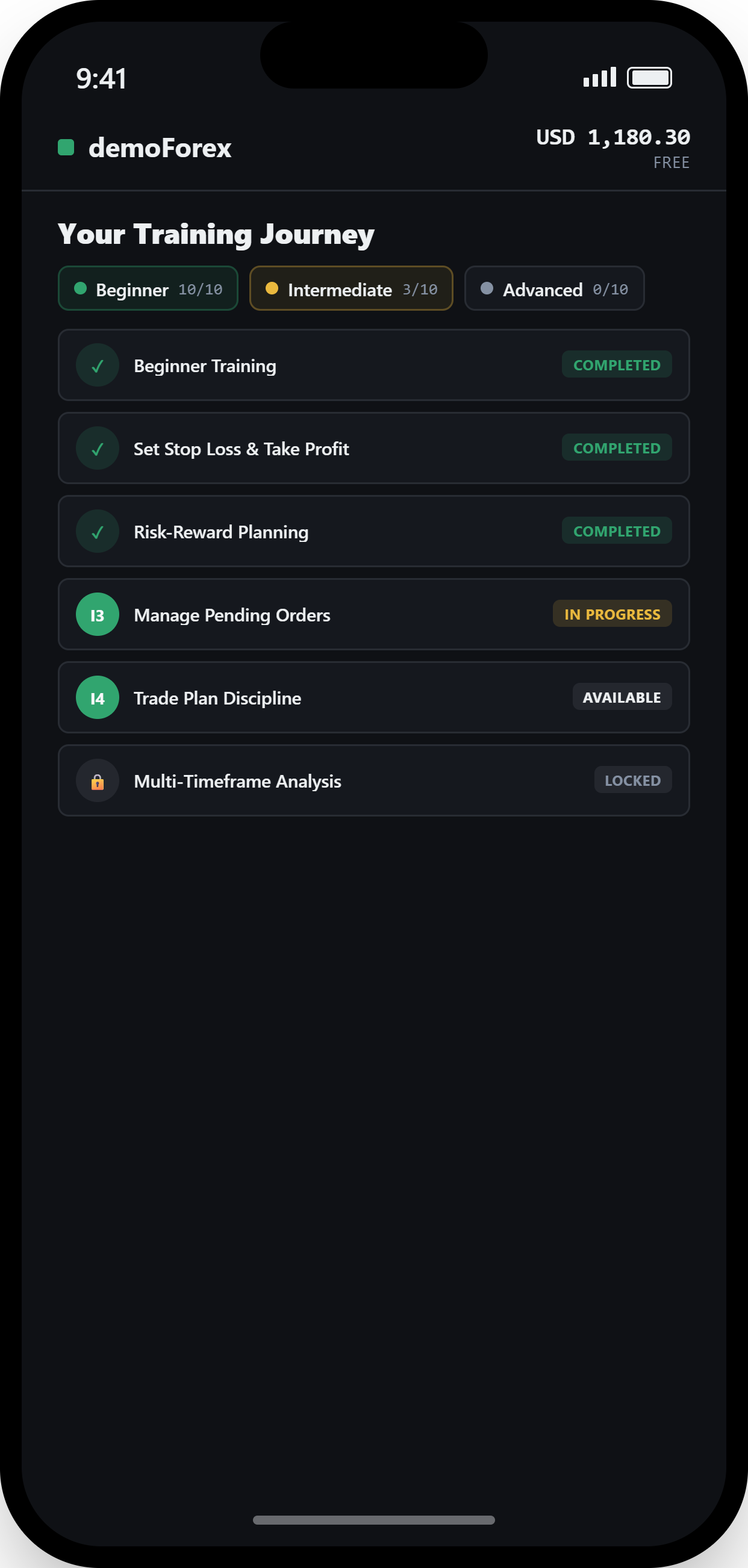 demoForex Training Journey screen showing module completion status and performance metrics