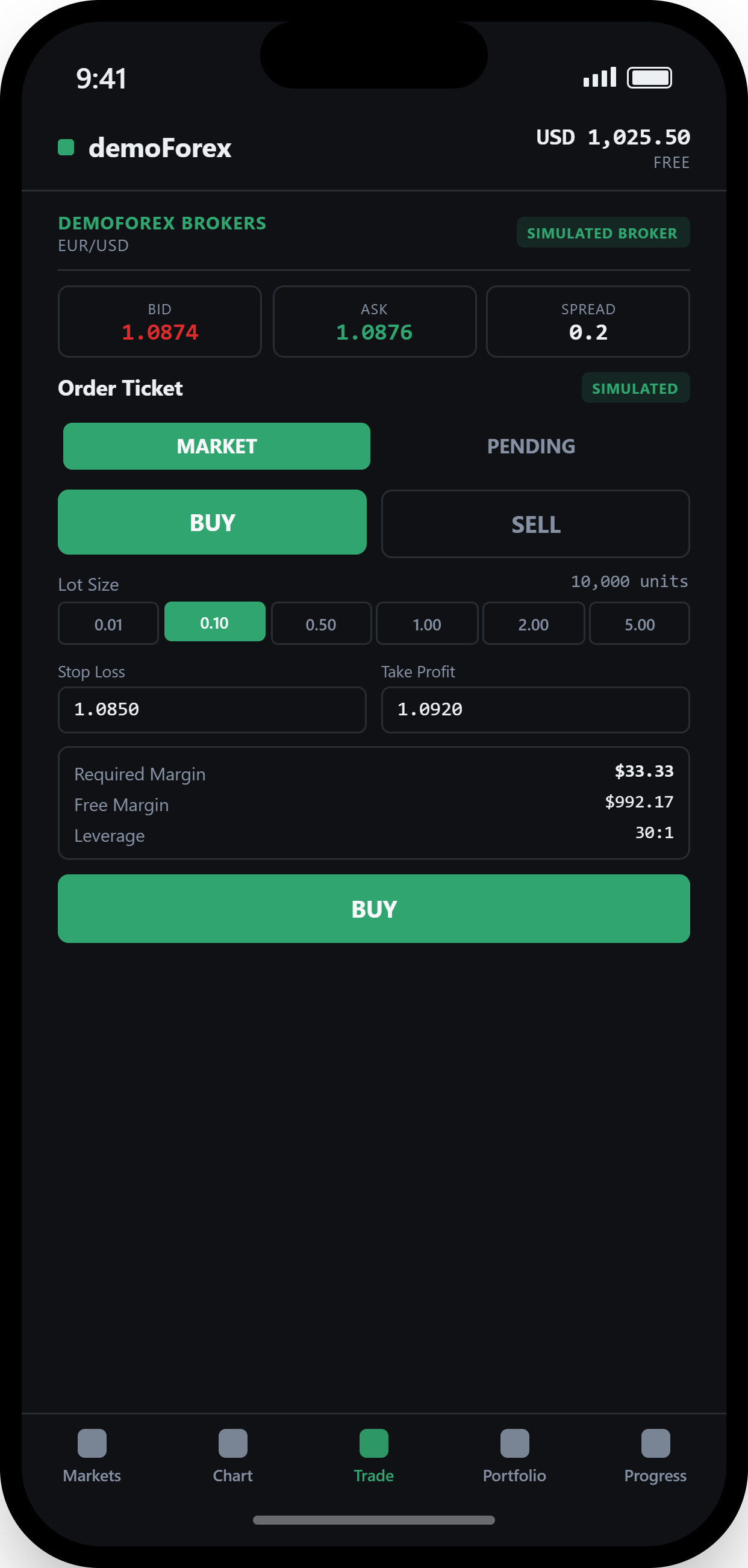 demoForex order ticket showing BUY/SELL buttons, lot size selection, and stop-loss/take-profit fields