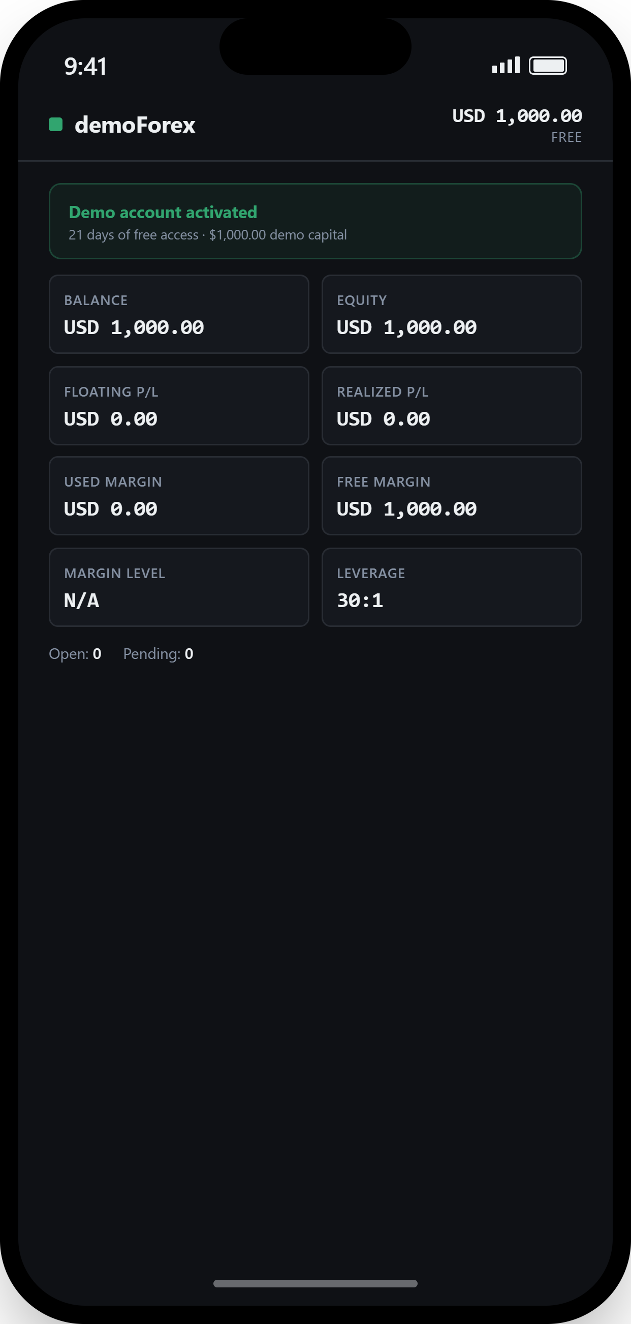 demoForex Portfolio screen showing demo account activated with $1,000 capital and 14 days access