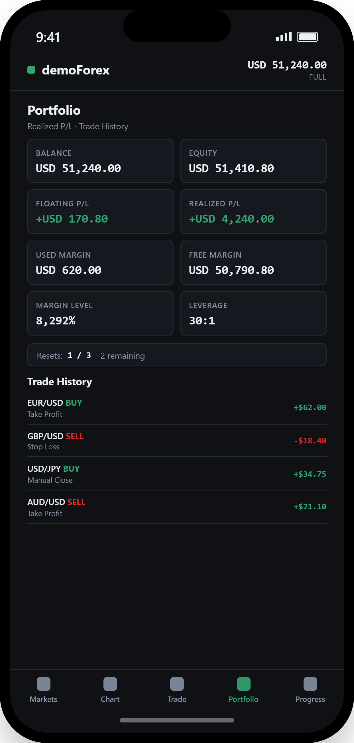 demoForex Portfolio screen showing account balance, equity, margin, and trade history