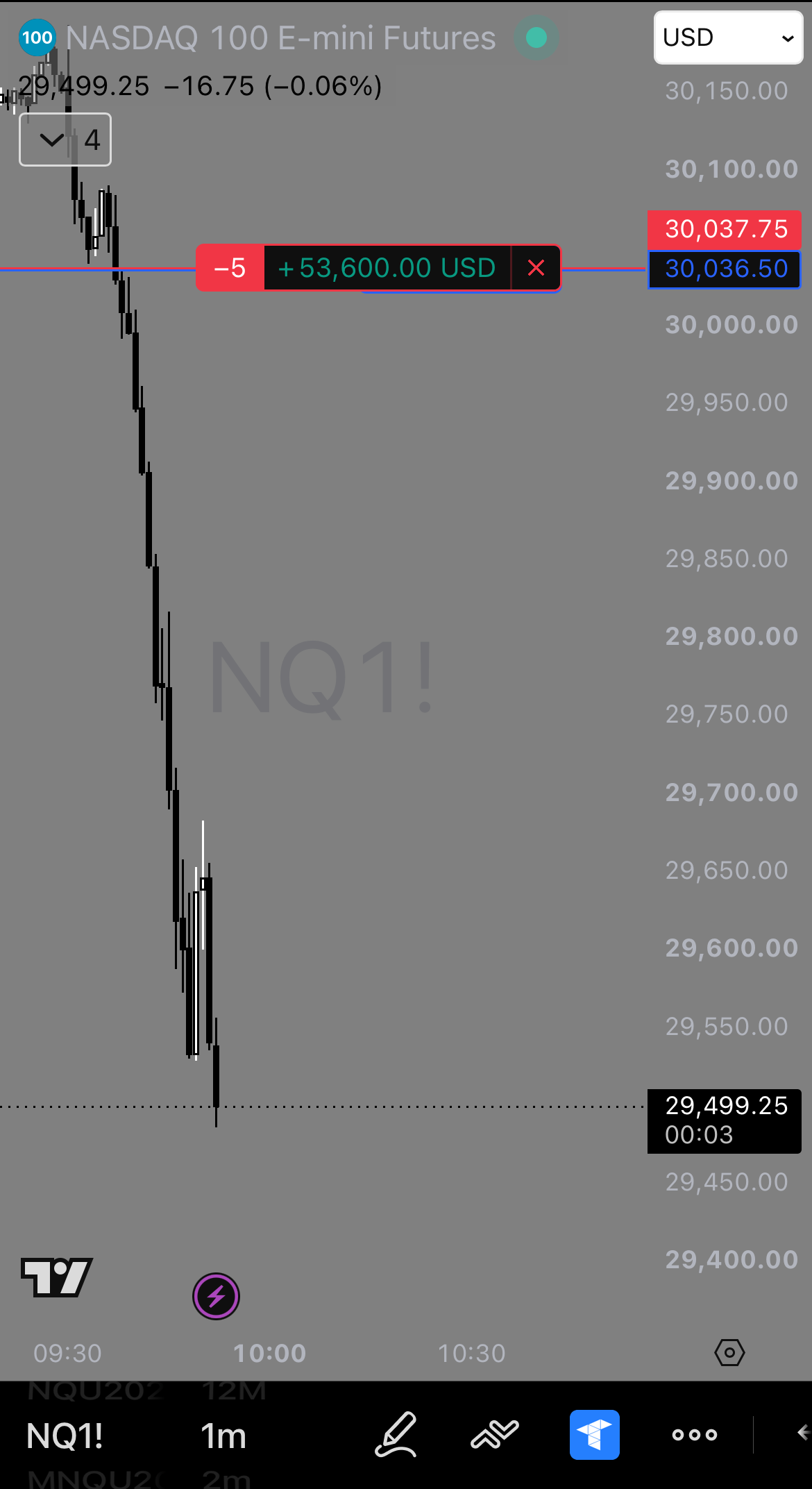 AVOX trade win 9