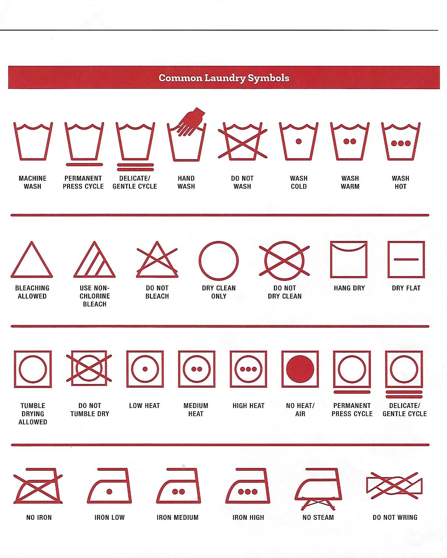 Chart of common laundry care symbols for washing, bleaching, drying, and ironing