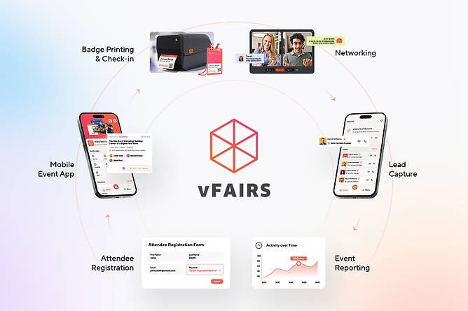 vFairs hybrid event features: registration, badge printing, networking, lead capture, event reporting, and mobile event app