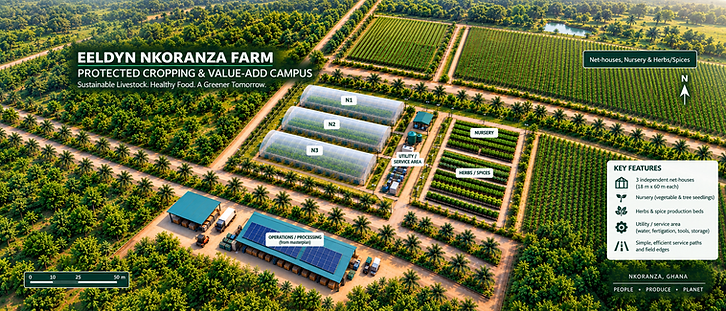 Annotated EELDYN Nkoranza Farm campus overview — labelled net-houses, nursery, herbs and spices, operations and processing, utility area, north arrow, scale bar and key features.