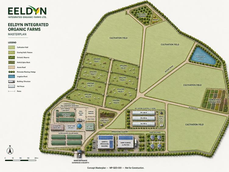 Illustrated EELDYN MP-GEO-001 concept masterplan showing cultivation fields, grazing paddocks, livestock campus, net houses, operations, irrigation pond, orchard, apiary and herb production.