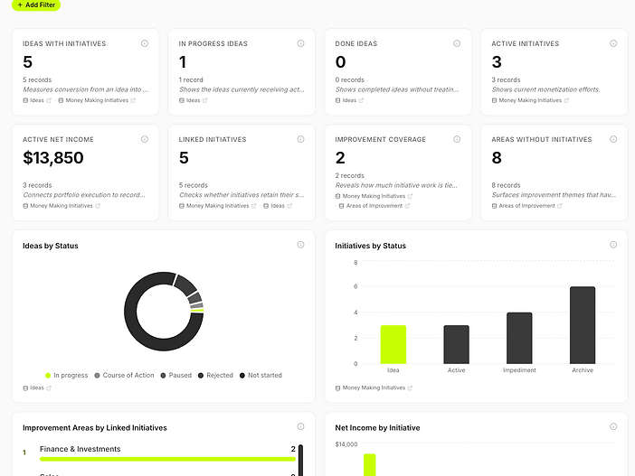 A live monoboard dashboard built from Notion databases