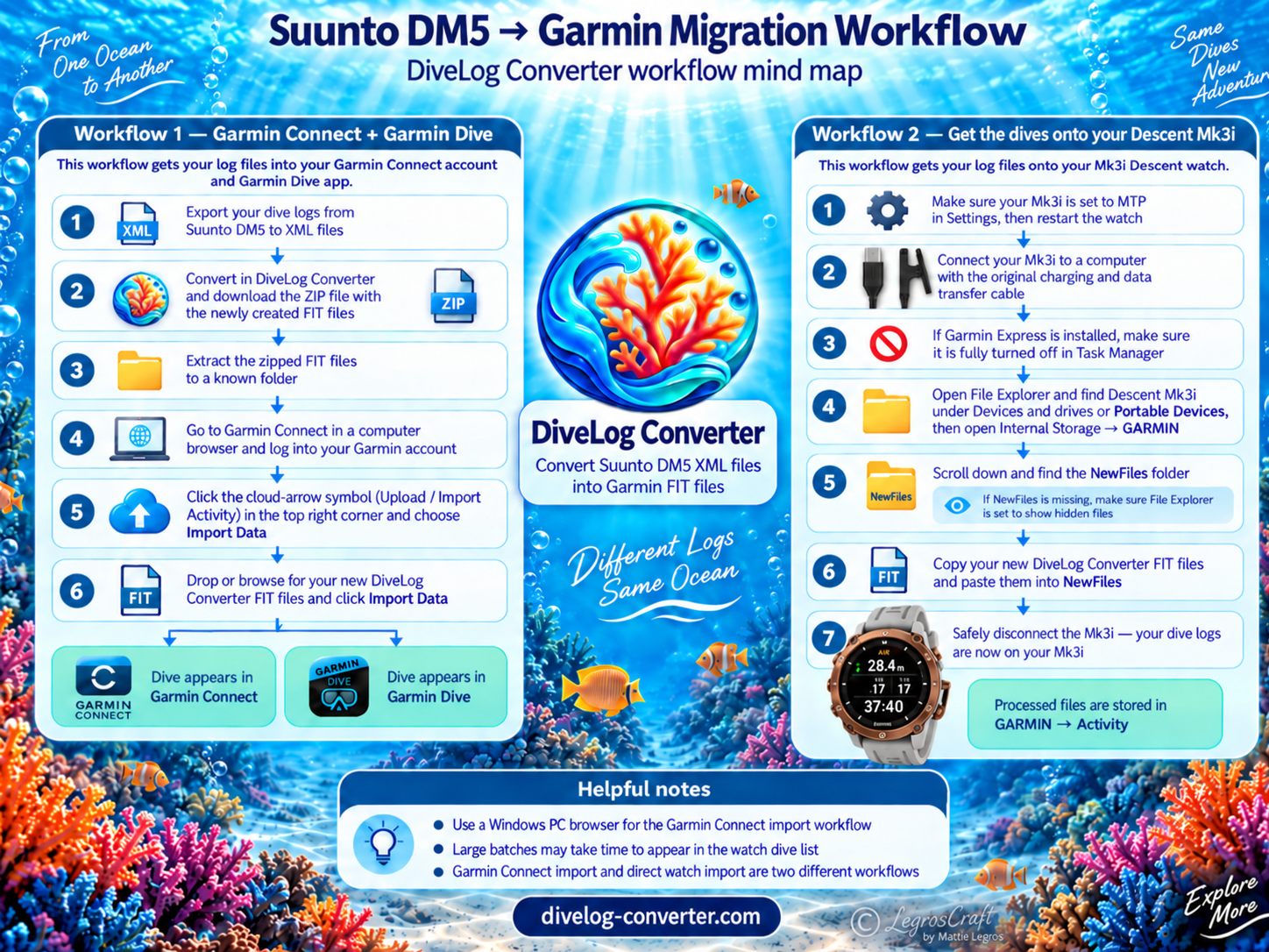 Suunto DM5 to Garmin migration workflow