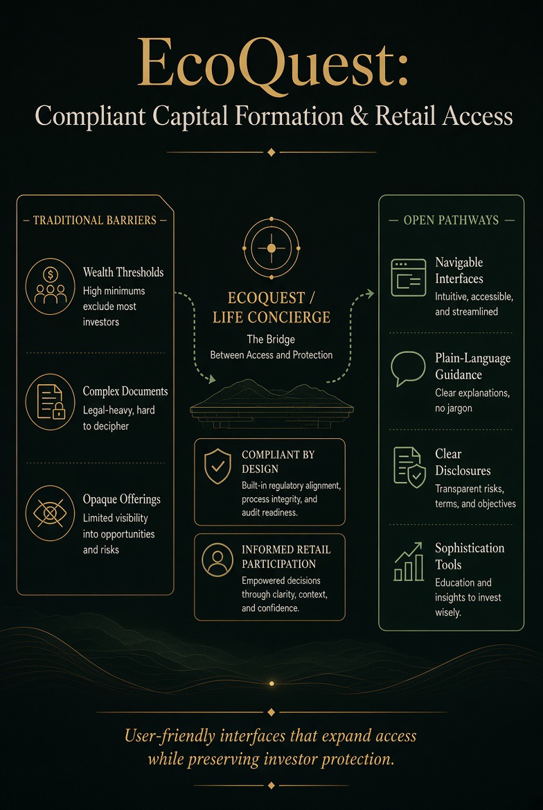 EcoQuest: Compliant Capital Formation & Retail Access — the Life Concierge acts as a bridge between traditional barriers (wealth thresholds, complex documents, opaque offerings) and open pathways (navigable interfaces, plain-language guidance, clear disclosures, sophistication tools), built compliant-by-design for informed retail participation.