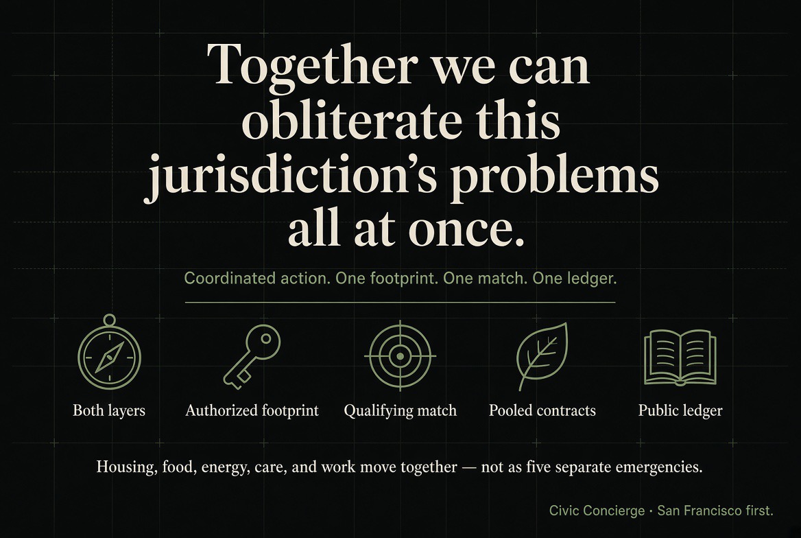 Coordinated action — both layers, one authorized footprint, one qualifying match, pooled contracts, and one public ledger, so housing, food, energy, care, and work move together.