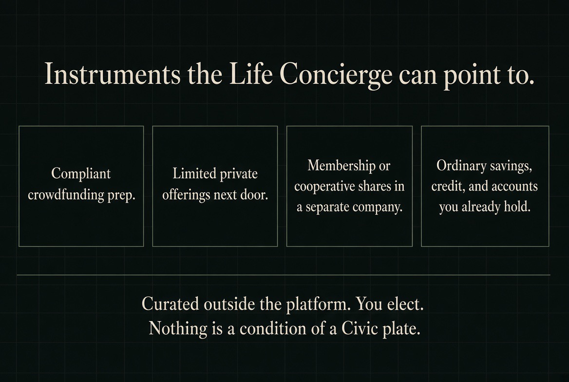 Instruments the Life Concierge can point to — four bordered boxes in a row: compliant crowdfunding prep; limited private offerings next door; membership or cooperative shares in a separate company; ordinary savings, credit, and accounts you already hold. Footer: curated outside the platform, you elect; nothing is a condition of a Civic plate.