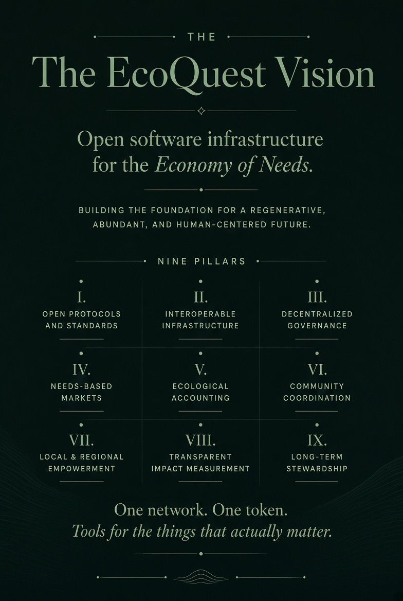 The EcoQuest Vision — open software infrastructure for the Economy of Needs, built on nine pillars: open protocols, interoperable infrastructure, decentralized governance, needs-based markets, ecological accounting, community coordination, local empowerment, transparent impact measurement, and long-term stewardship.