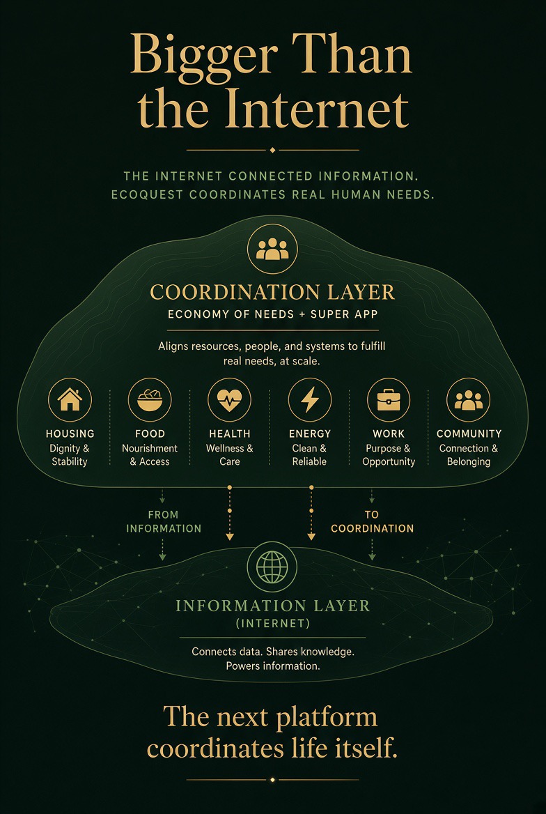 Bigger Than the Internet — a Coordination Layer (Economy of Needs + Super App) aligning resources, people, and systems across housing, food, health, energy, work, and community, sitting above the Information Layer (the internet) that merely connects data — the next platform coordinates life itself.