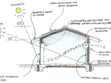 Keeping Energy Costs Down – Designing for the Sun & Crossflow Ventilation
