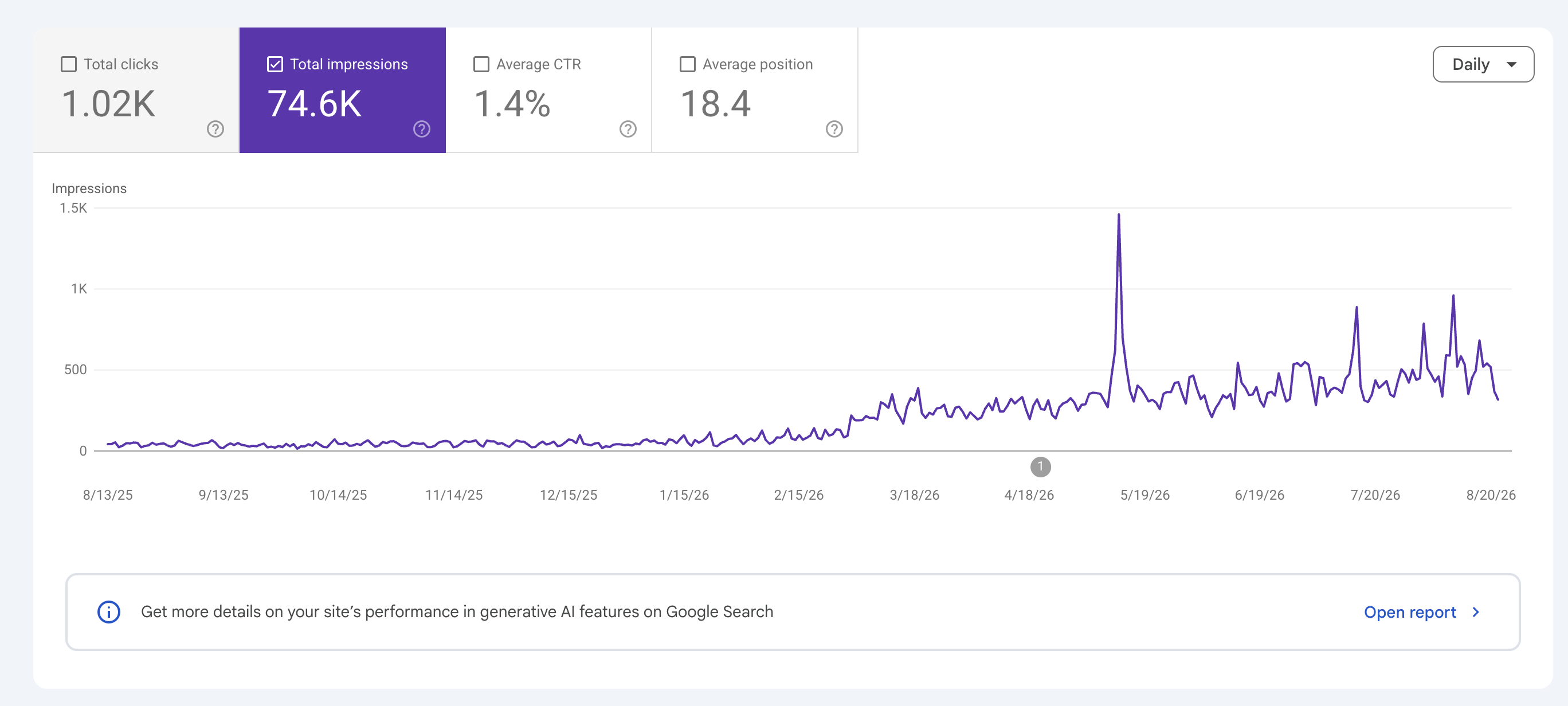 Why Is My Website Not Getting Any Customers?