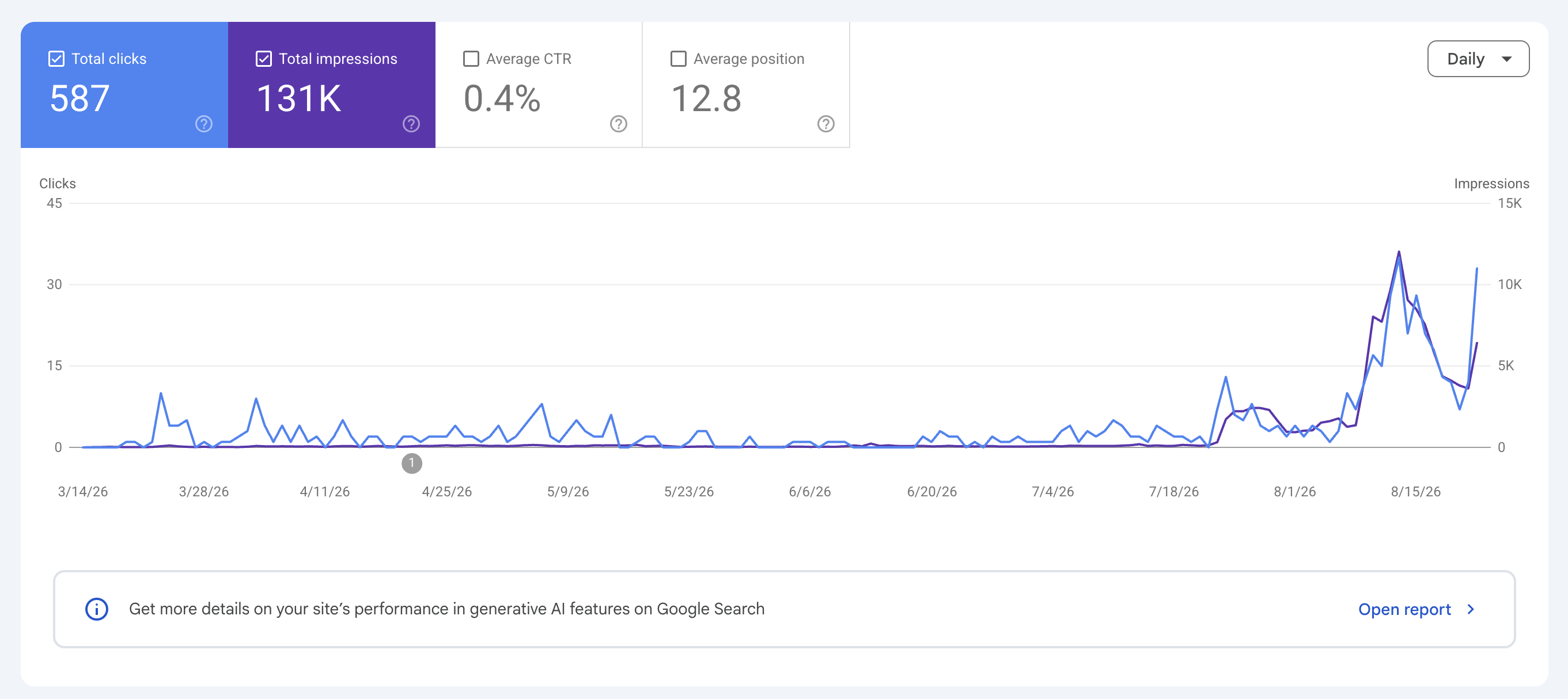 How Much Does SEO Cost for a Small Business Website?