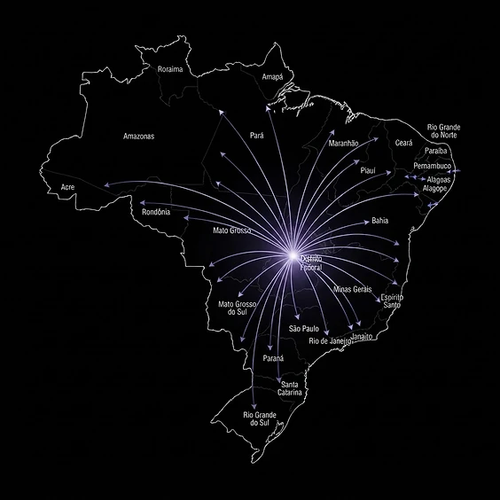 Mapa do Brasil com rotas de ida e volta para todos os estados