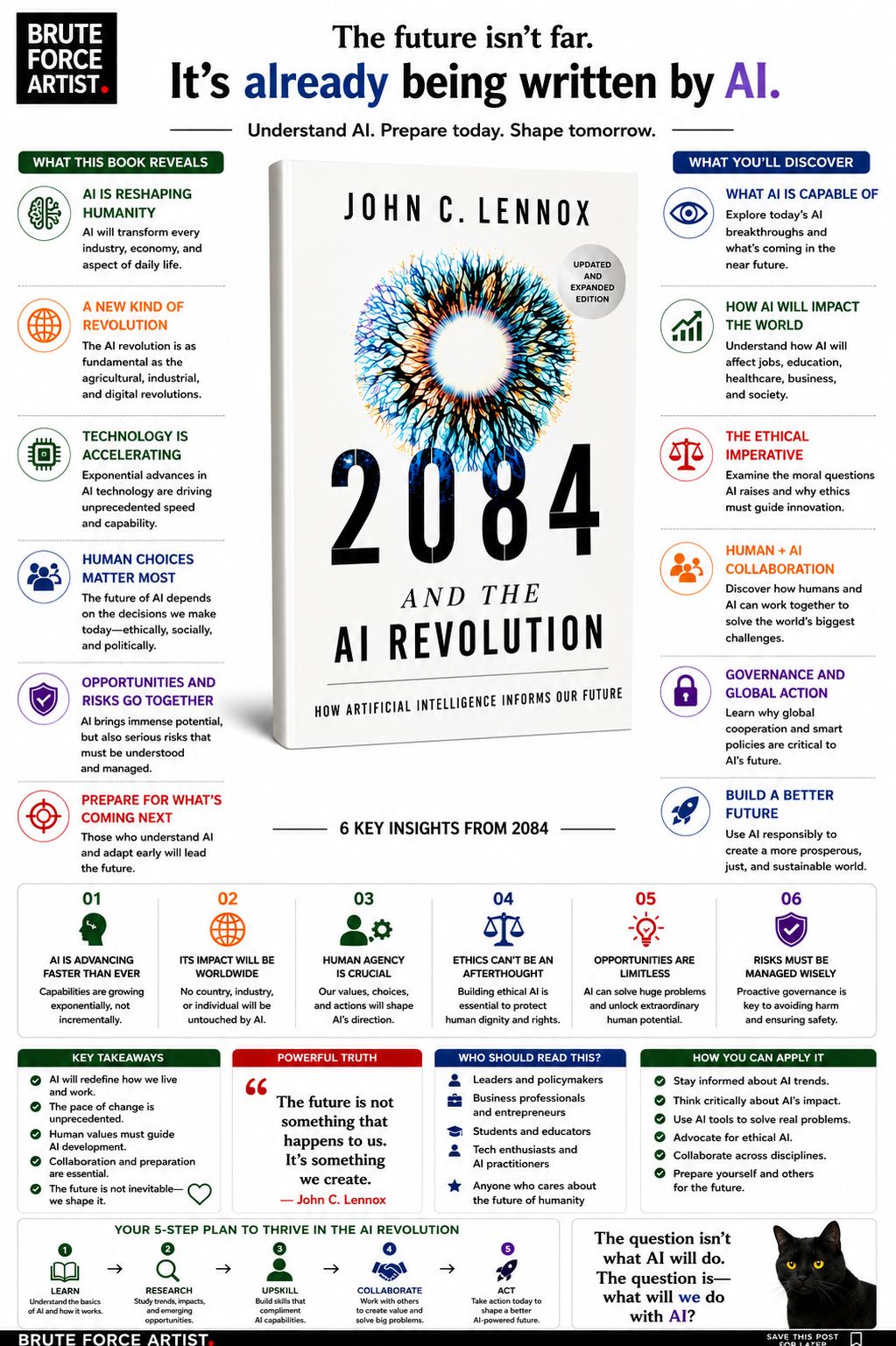2084 and the AI Revolution