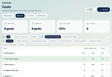Activ8 Life Goals screen