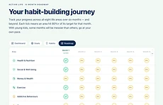 Activ8 Life Roadmap screen
