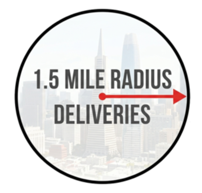 1.5 mile delivery radius