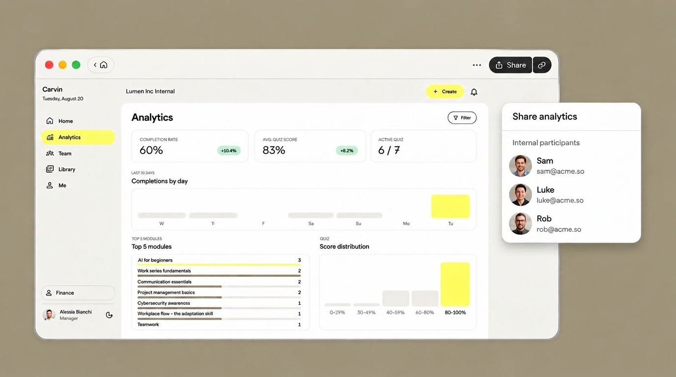 Carvin analytics dashboard tracking training progress and standard adoption across locations