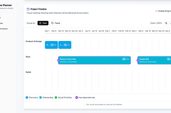 Project timeline Gantt