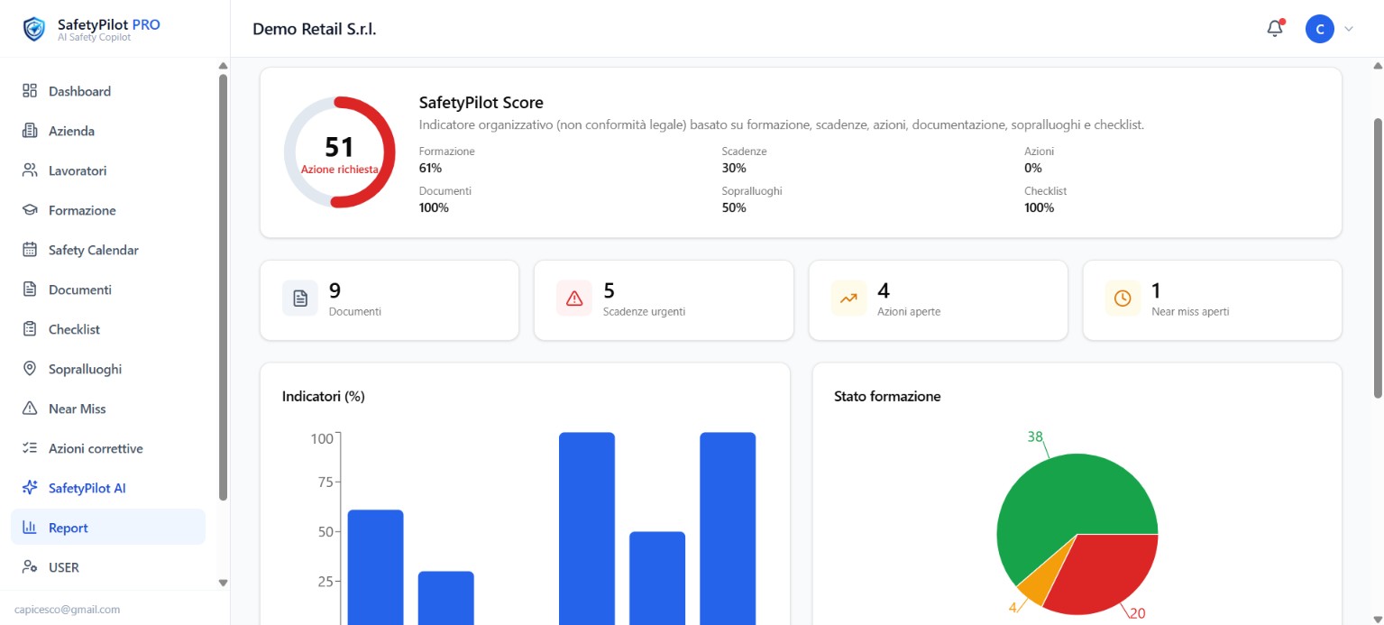 Schermata reale della dashboard Safety Pilot PRO
