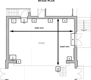 Stage plan