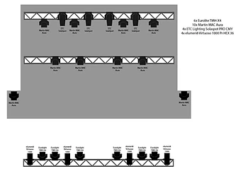 Lighting rig plot